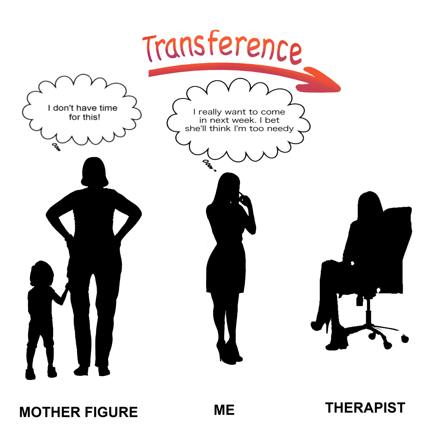 Therapist перевод. Transference. Трансференция в психологии. Диалоговая трансференция в психологии. Феномен трансференции.